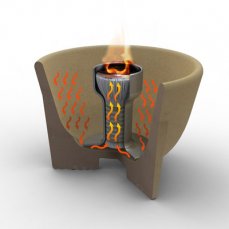 Schmelzfeuer Candle Wax Burner Kerzenfresser Schmelzfeuer Candle Wax Burner Kerzenfresser